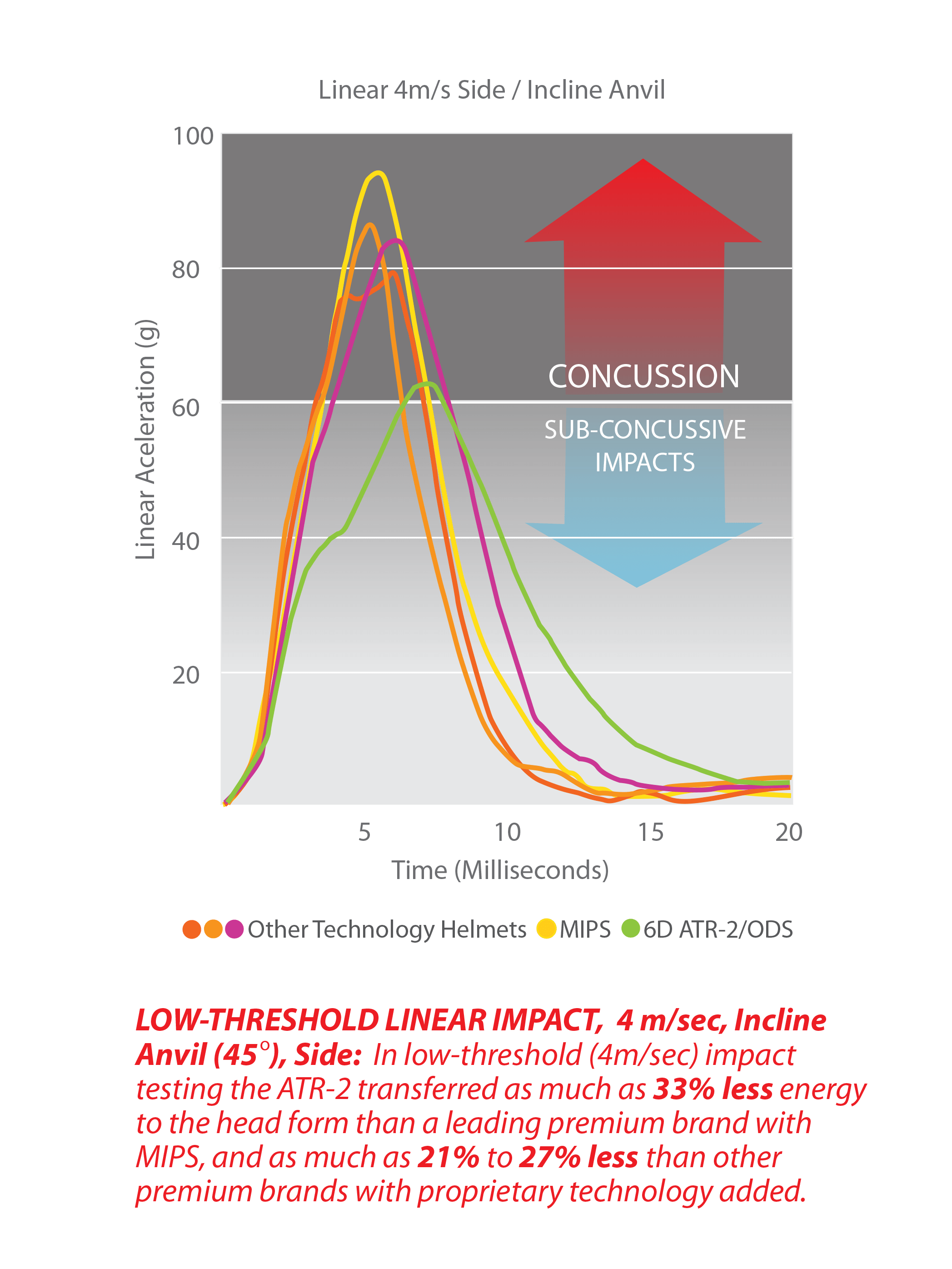 LOW-THRESHOLD ENERGY